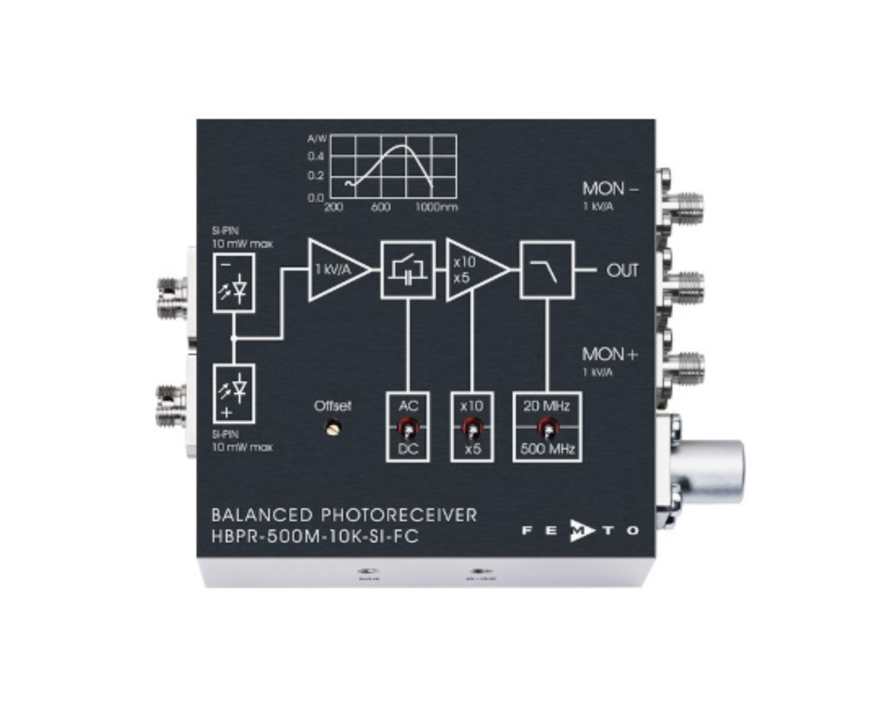 FEMTO新產品-平衡式光接收器/光電探測器系列HBPR